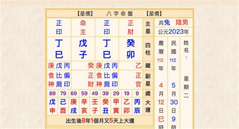 剋夫八字|八字帶剋夫資訊，如何共度今生